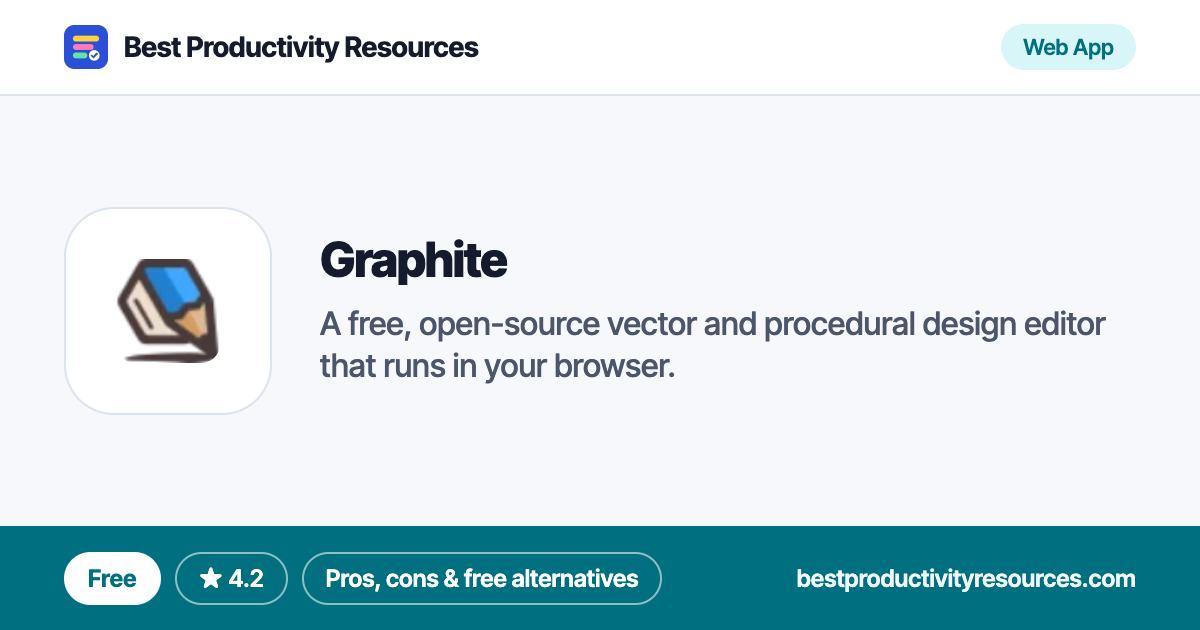 Graphite on Best Productivity Resources