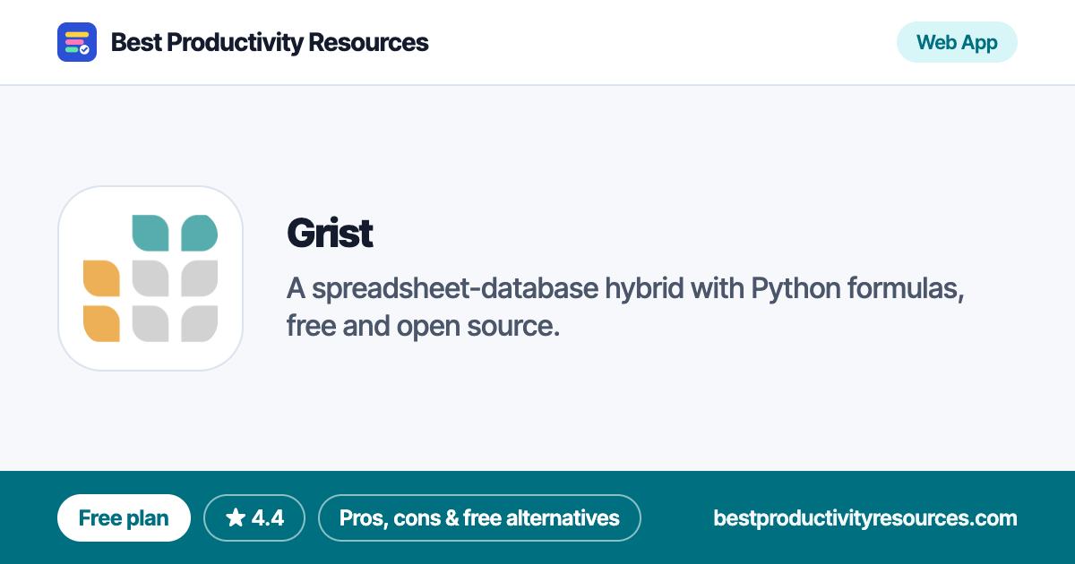 Grist on Best Productivity Resources