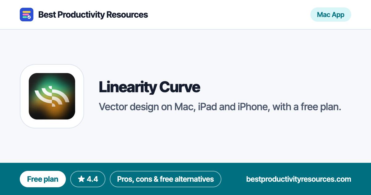 Linearity Curve on Best Productivity Resources